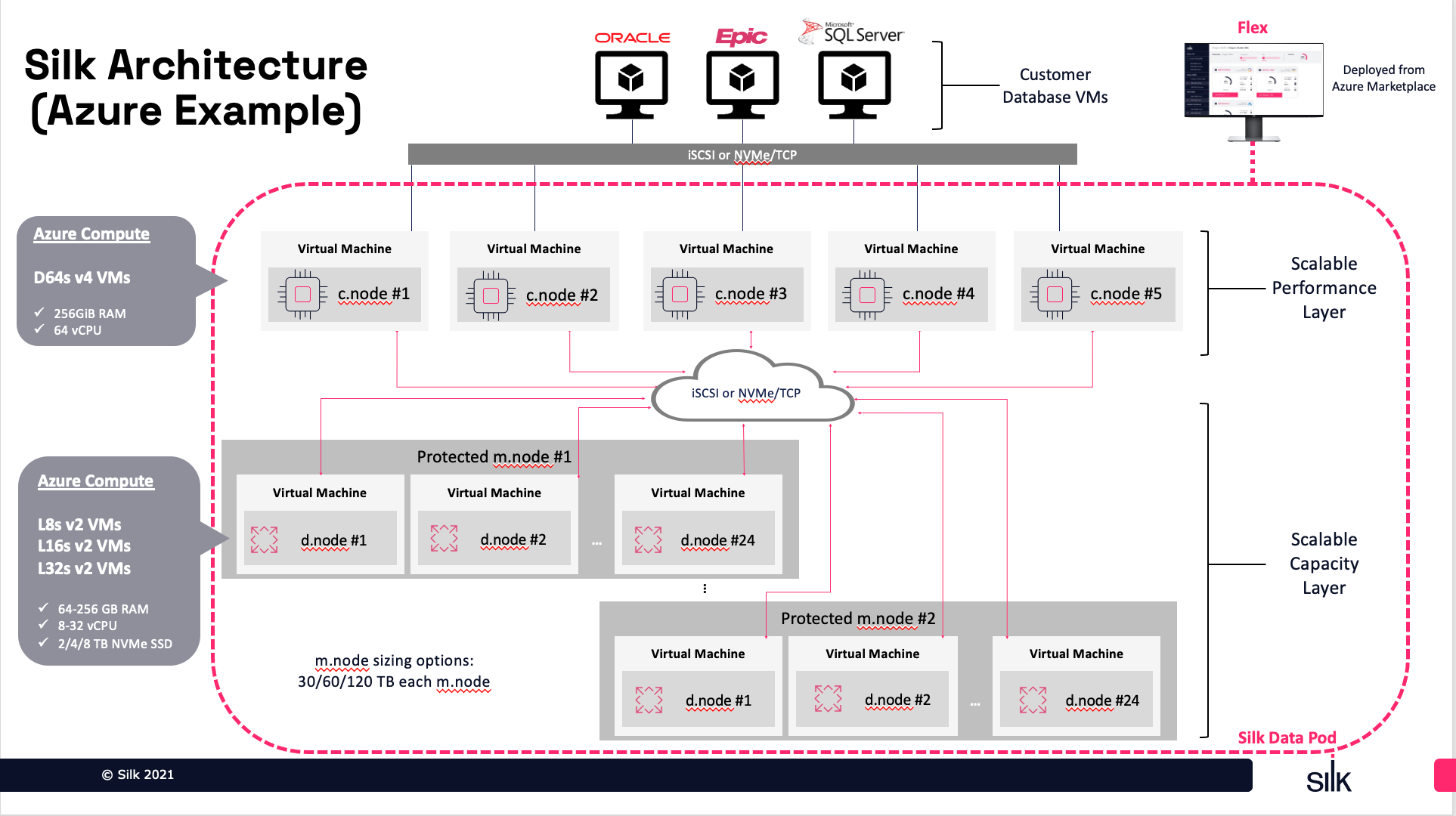 screenshot of Silk Cloud Data Platform